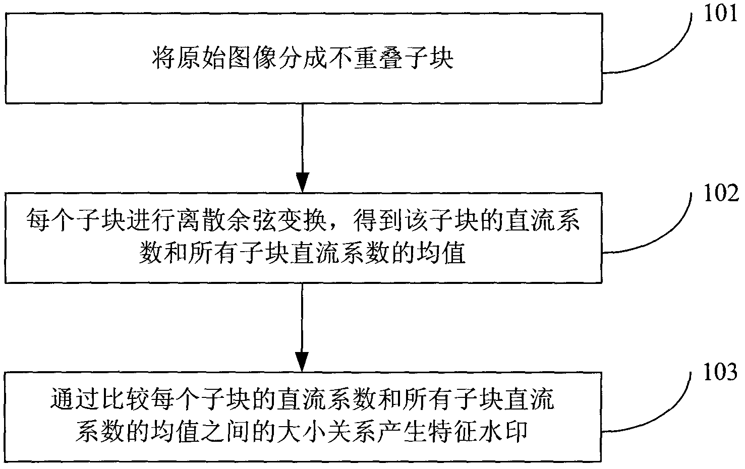 Network image copyright real-time distinguishing method