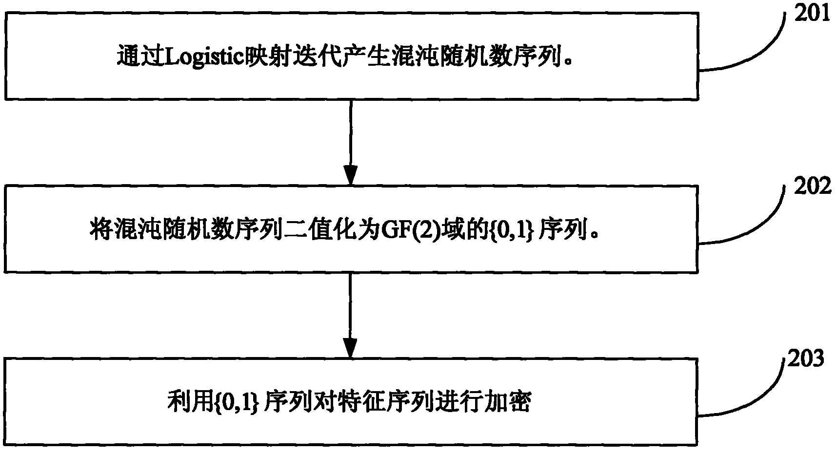 Network image copyright real-time distinguishing method