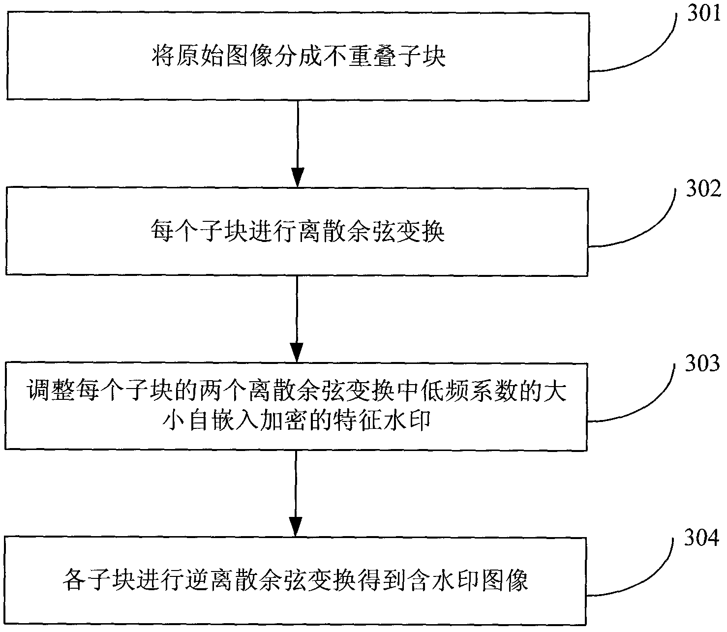 Network image copyright real-time distinguishing method