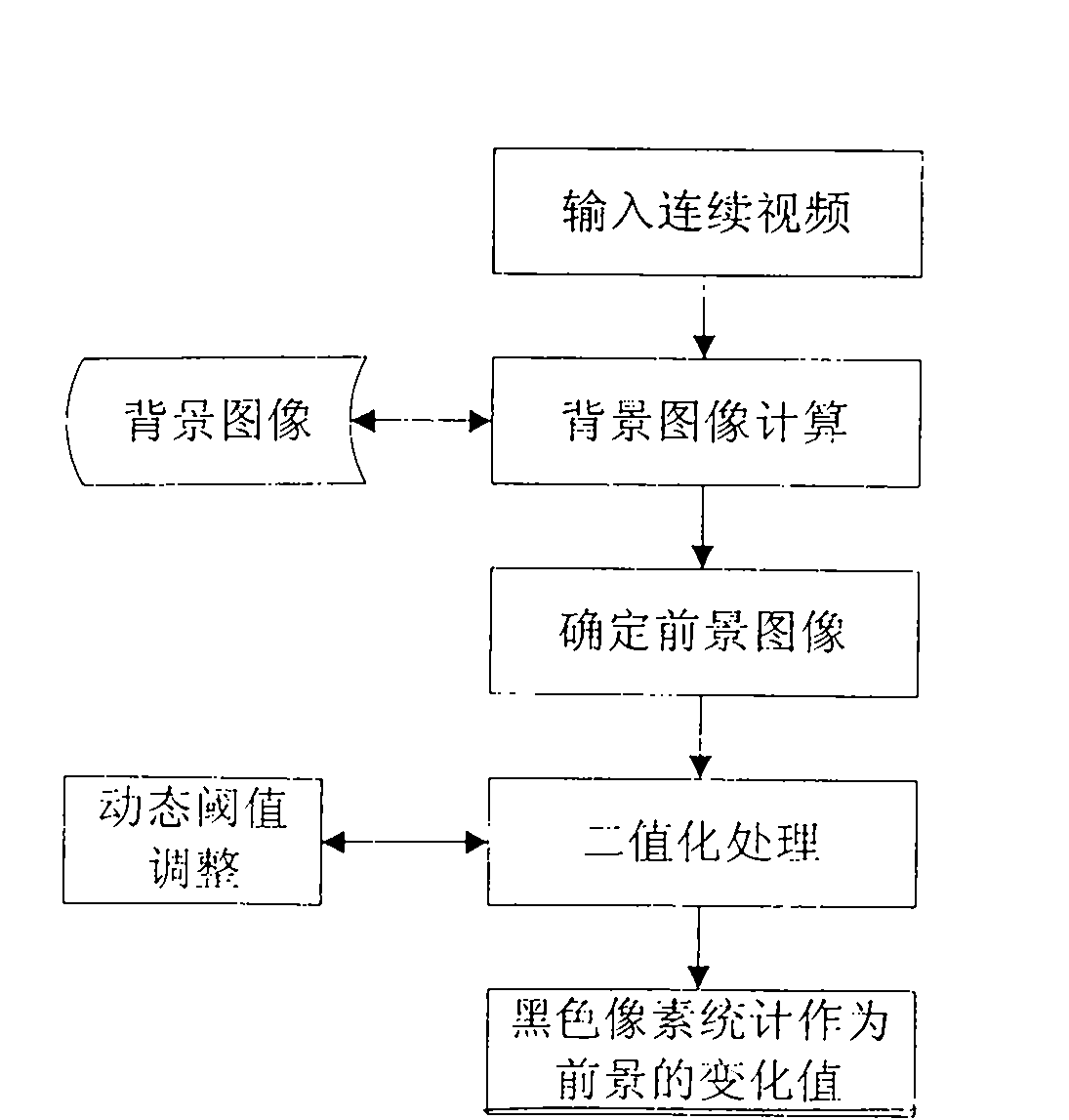 Digital video intelligent monitoring equipment based on dual camera and data processing method