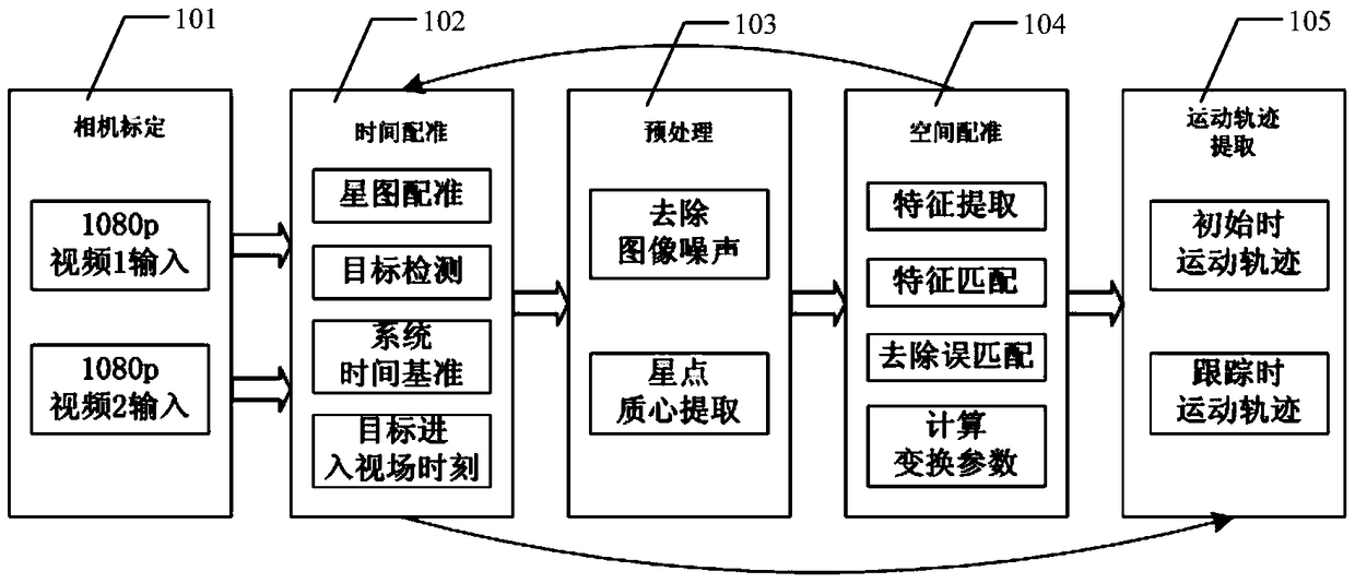 Method and device for star map registration and target trajectory extraction based on noc architecture