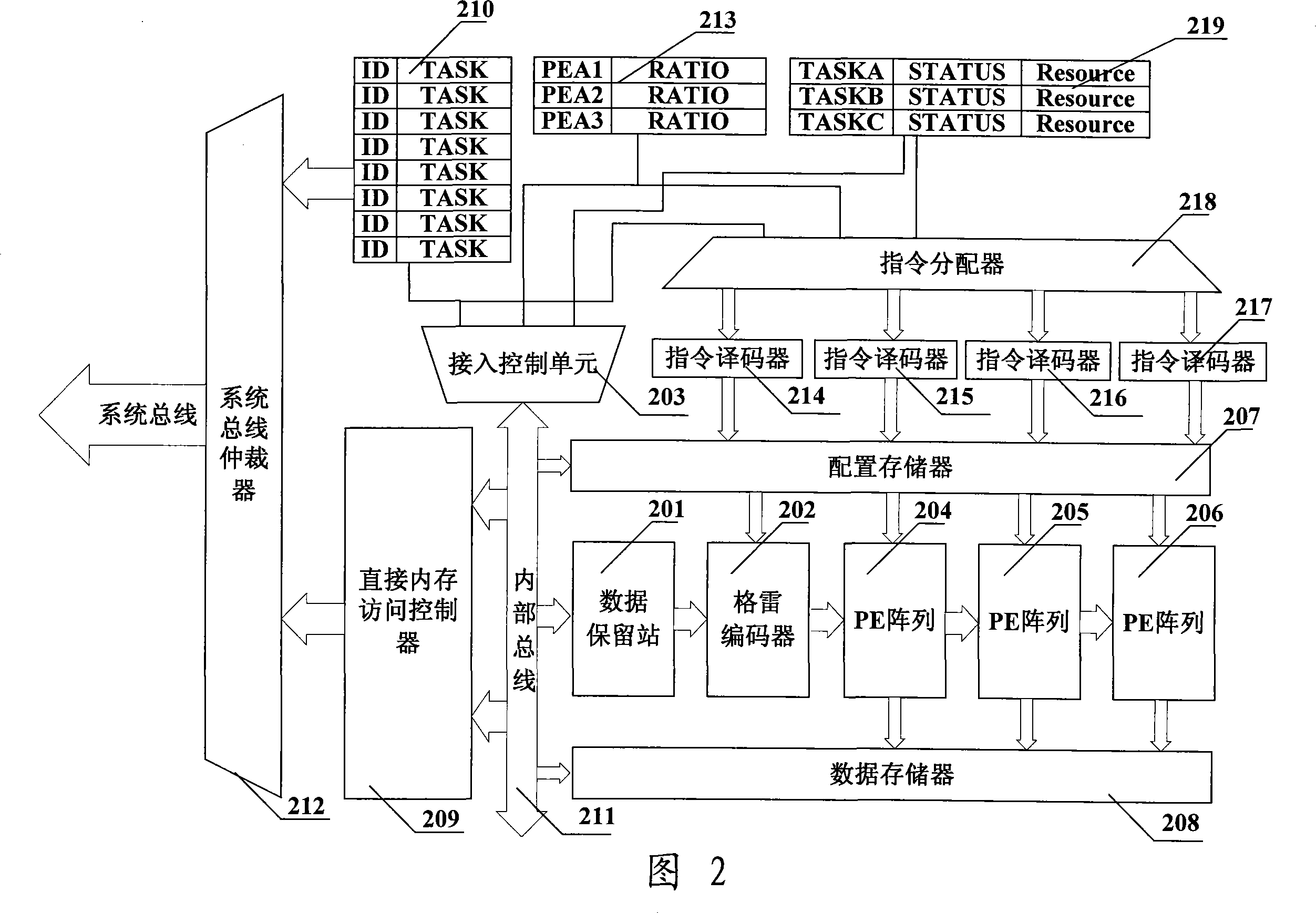 Image recognition accelerator and MPU chip possessing image recognition accelerator