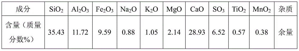 A kind of scr catalyst harmless treatment method