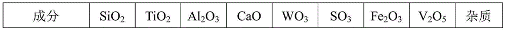 A kind of scr catalyst harmless treatment method