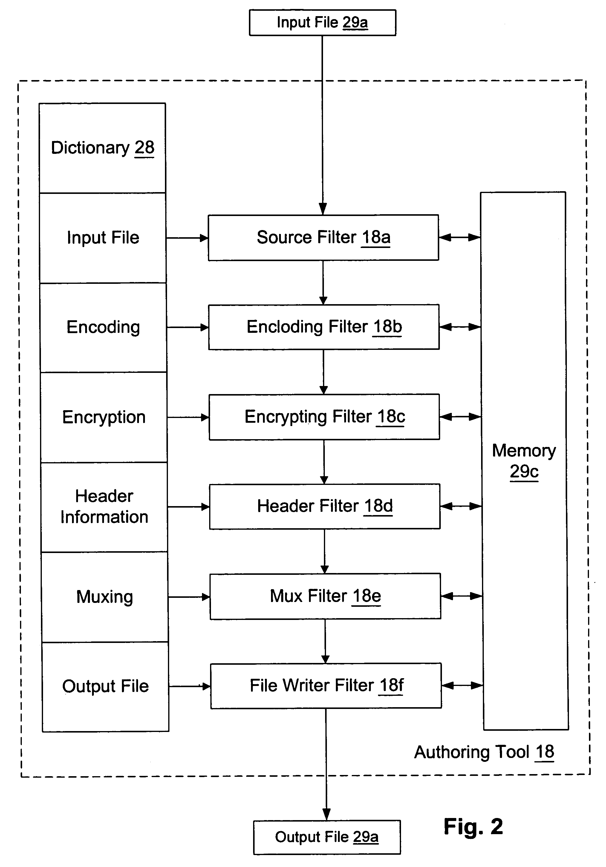 Retail transactions involving distributed and super-distributed digital content in a digital rights management (DRM) system