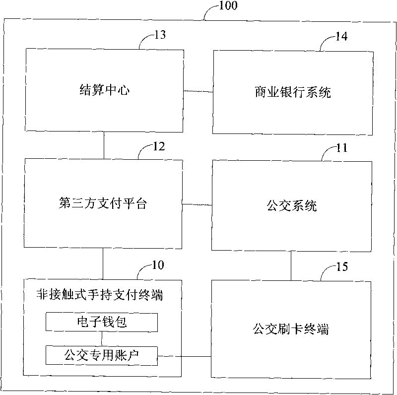 Non-contact type handheld payment terminal based bus fee paying system and method thereof