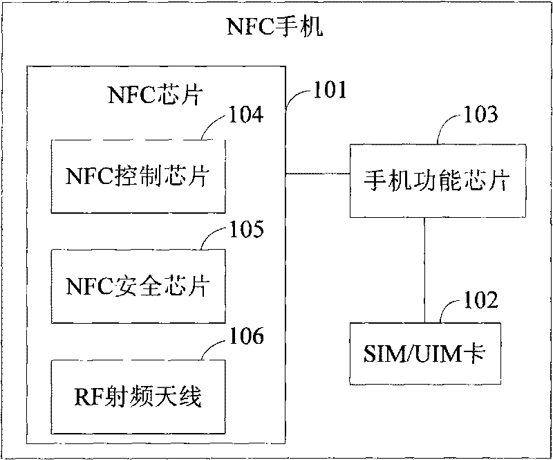 Non-contact type handheld payment terminal based bus fee paying system and method thereof