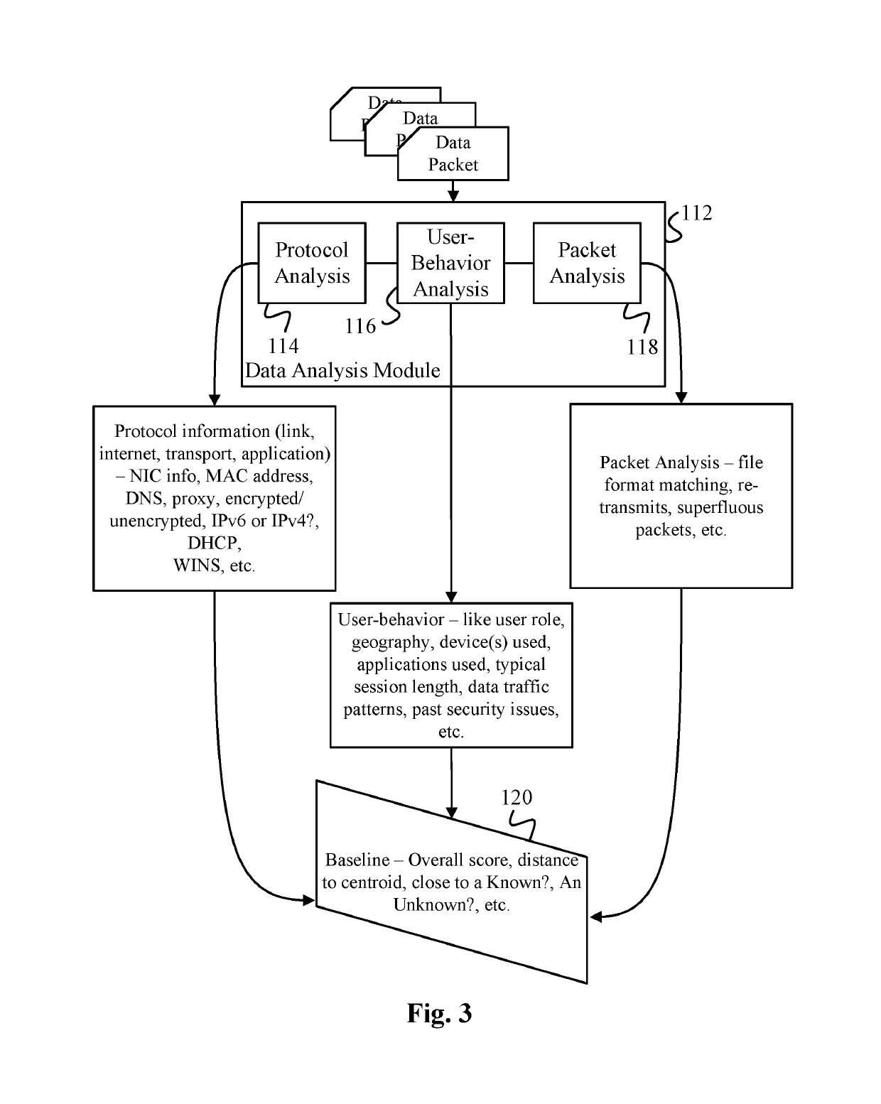 Data surveillance system with contextual information