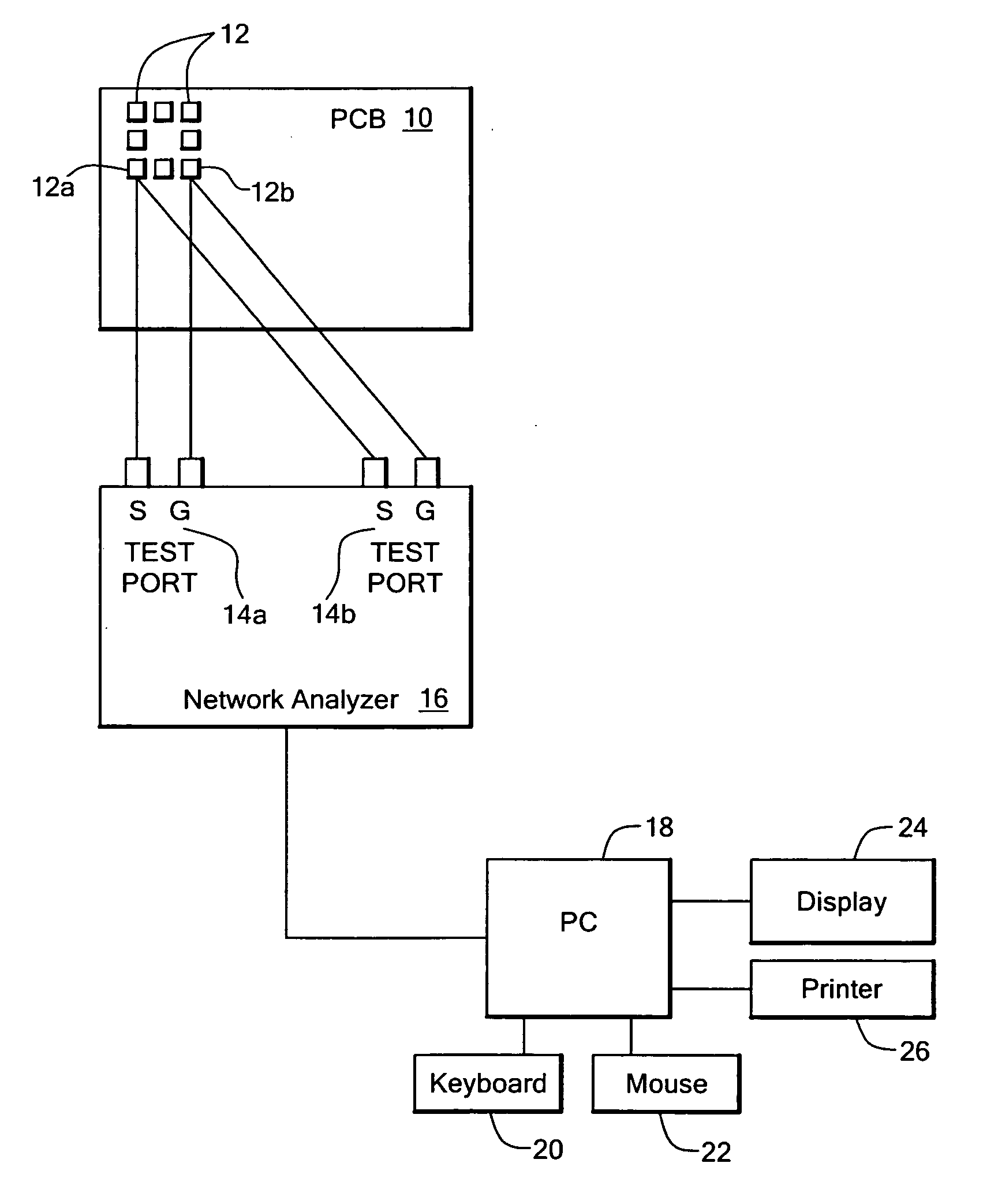 Method and system of characterizing a device under test