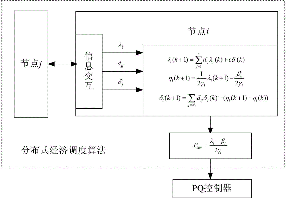 Distributed economic dispatch and coordination control method for micro-grid system