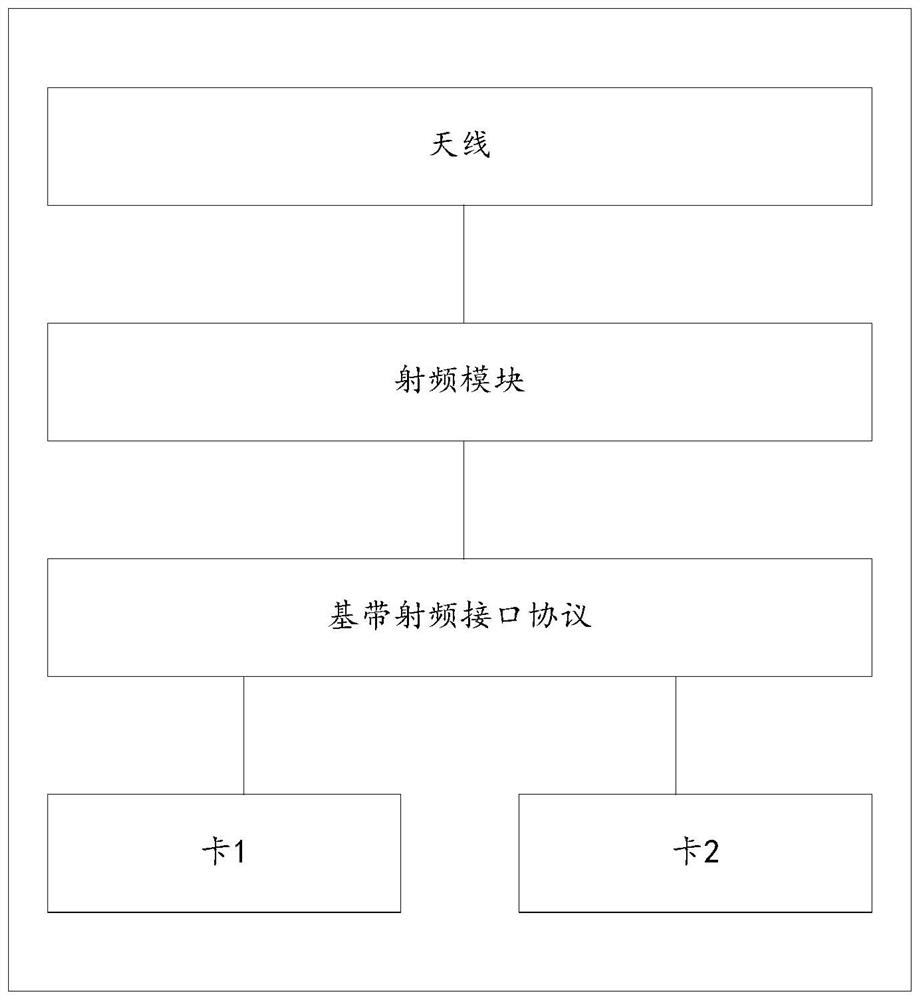 Search network control method, device and mobile terminal