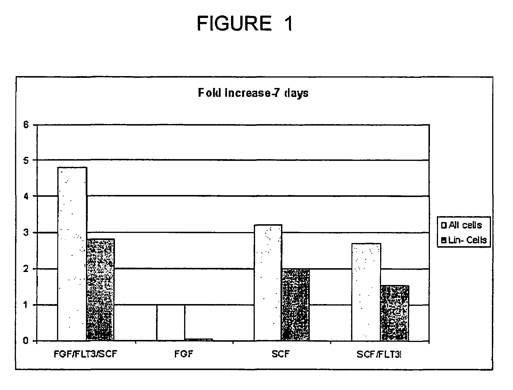 Cellular compositions and methods of making and using them