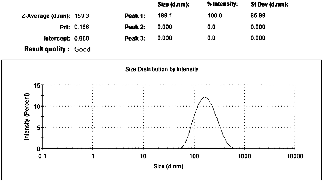 Preparation of chitosan-covering zein nanoparticles and application thereof in load acacetin sodium salt