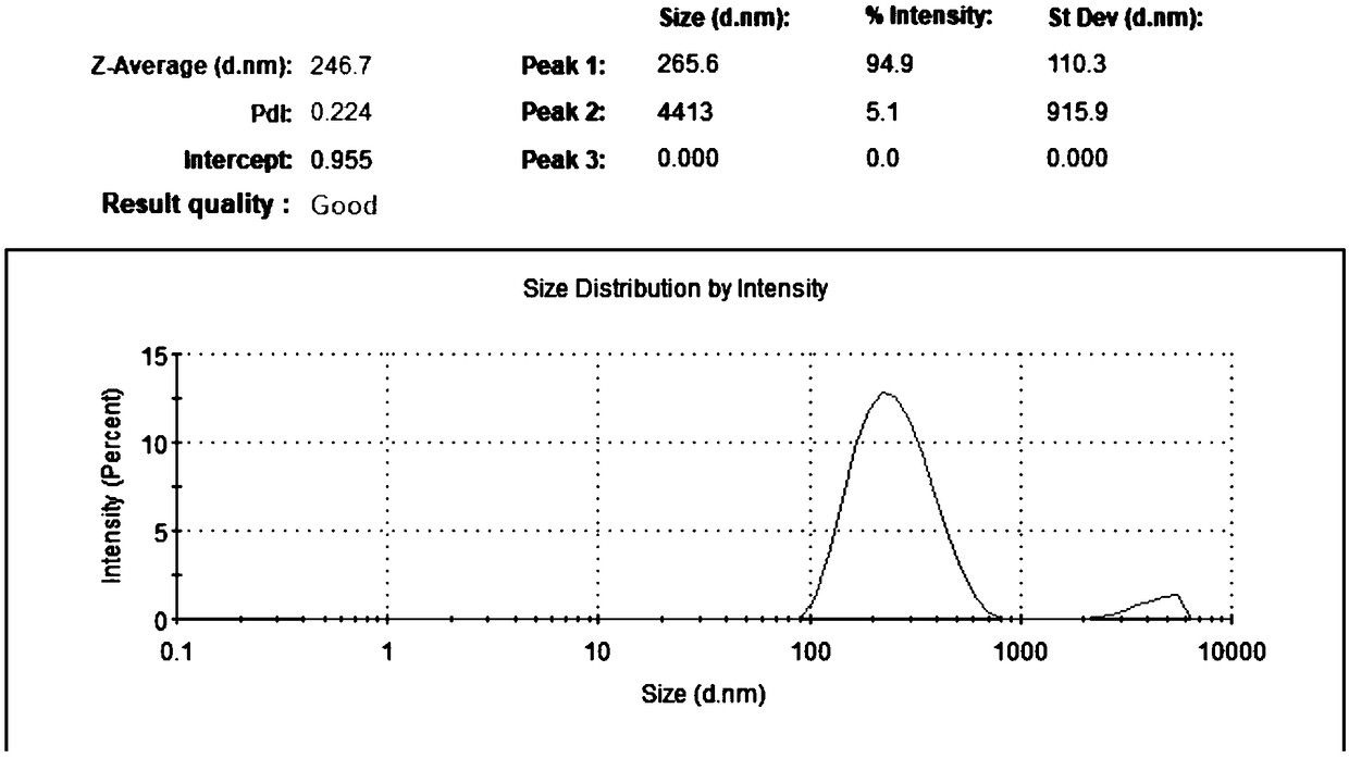 Preparation of chitosan-covering zein nanoparticles and application thereof in load acacetin sodium salt