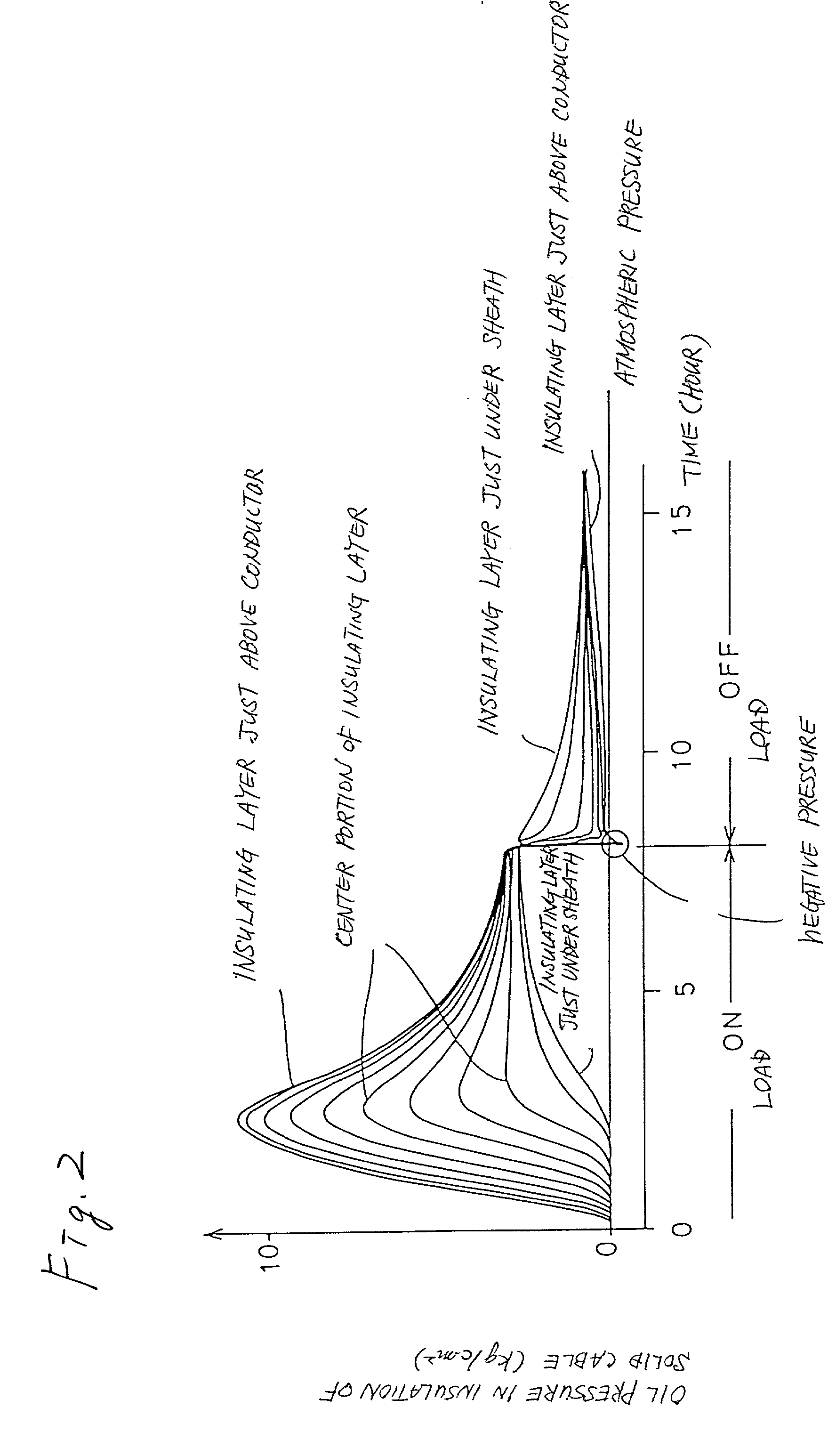 Solid cable, manufacturing method thereof, and transmission line therewith