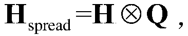 Superimposed CSI (Channel State Information) feedback method based on deep learning large-scale MIMO (Multiple Input Multiple Output) system