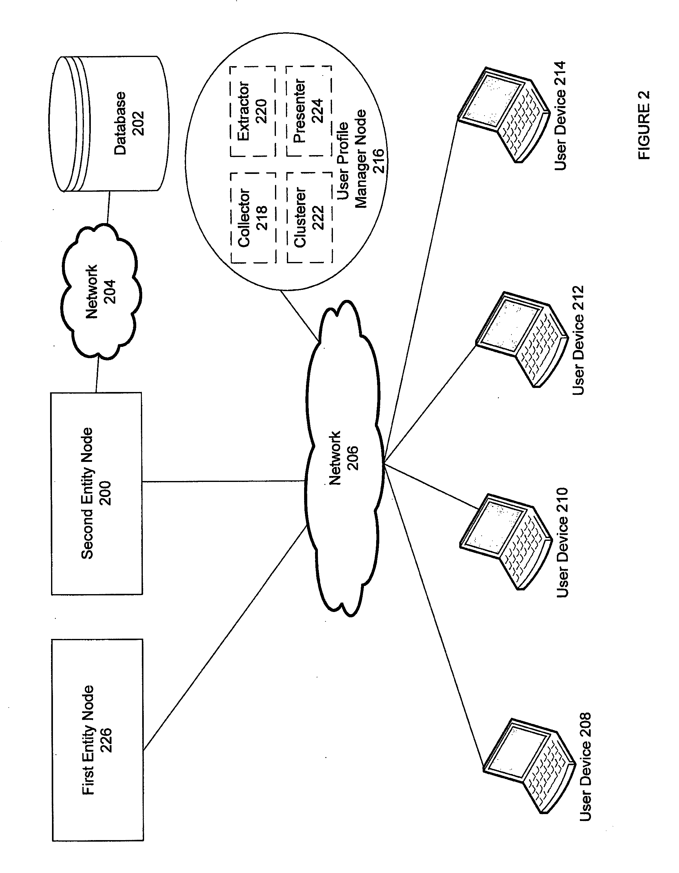 User profile and its location in a clustered profile landscape