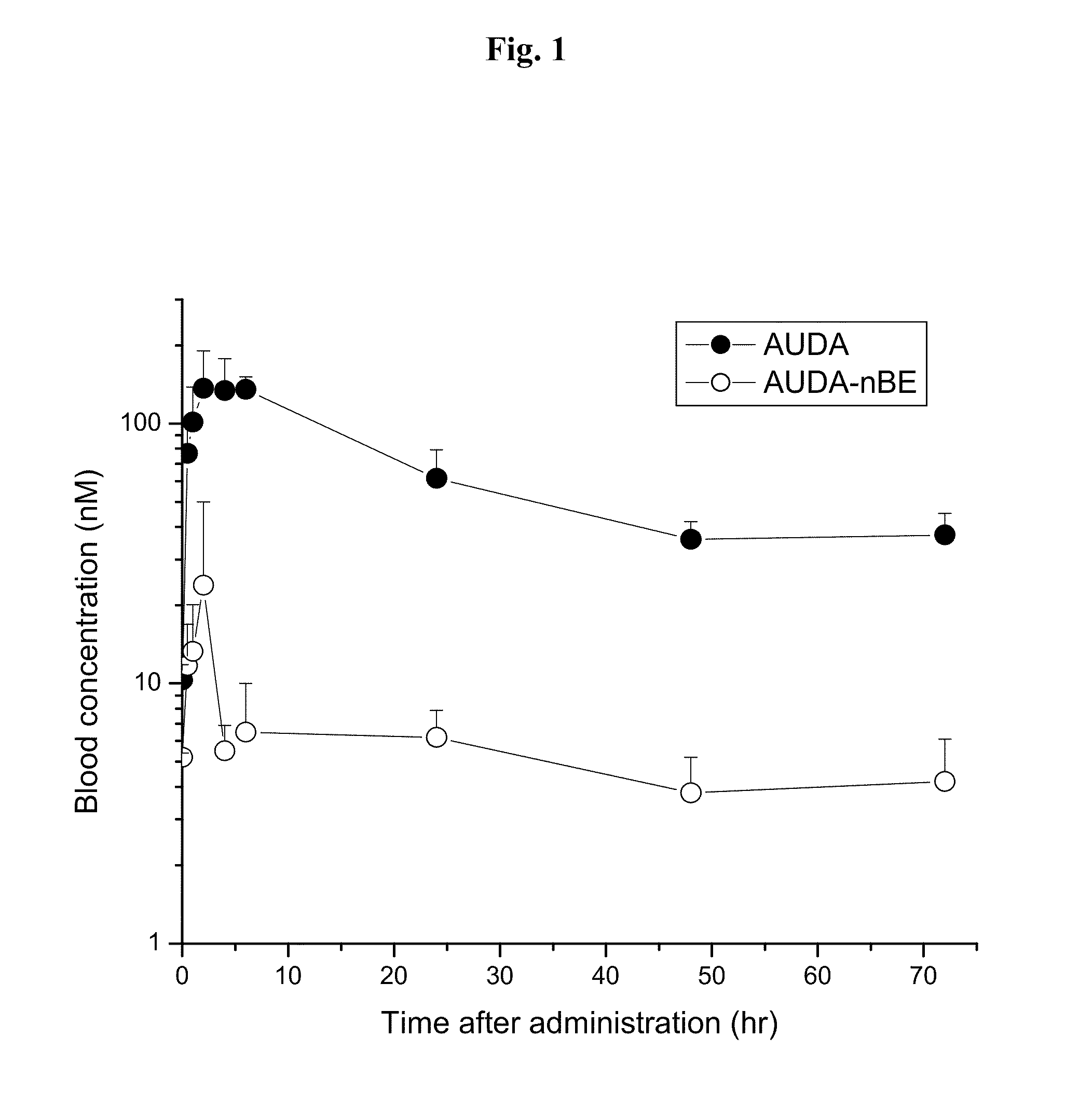 Use of cis-epoxyeicosantrienoic acids and inhibitors of soluble epoxide hydrolase to reduce pulmonary infiltration by neutrophils