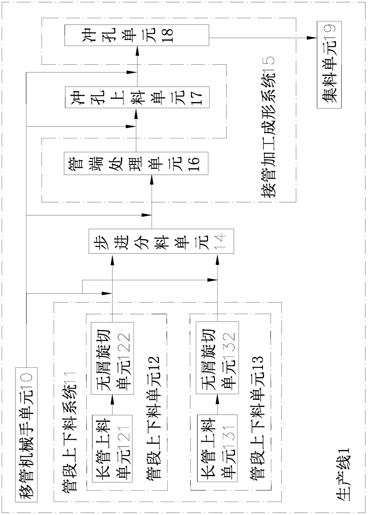 Production line for manufacturing S connecting pipe