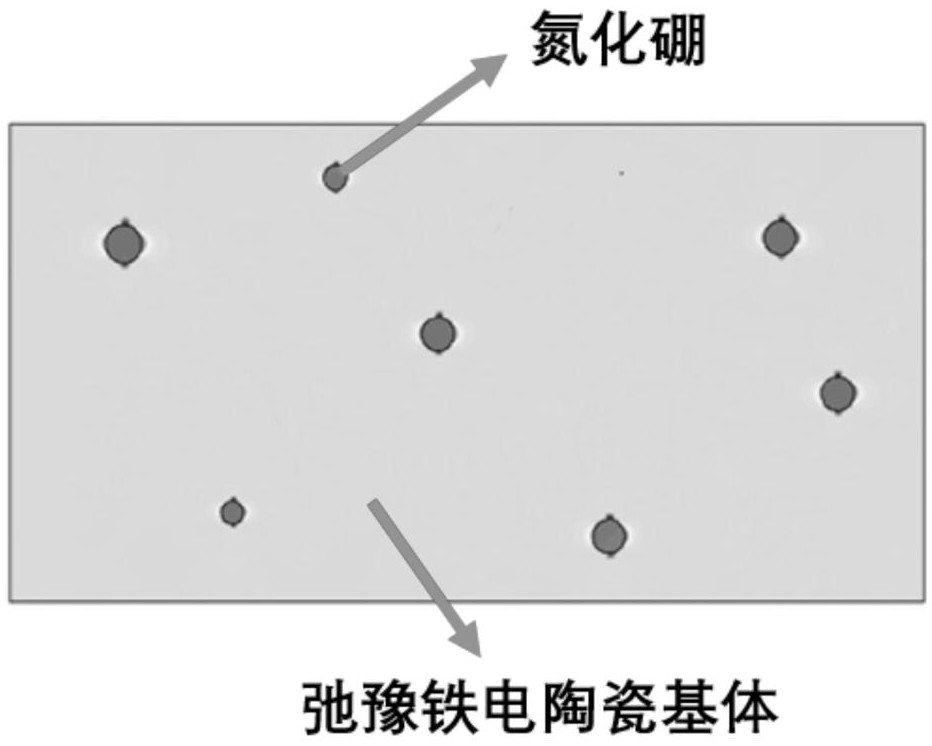 A kind of composite ceramic material and preparation method thereof