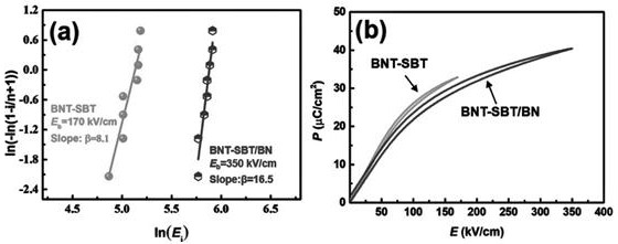 A kind of composite ceramic material and preparation method thereof