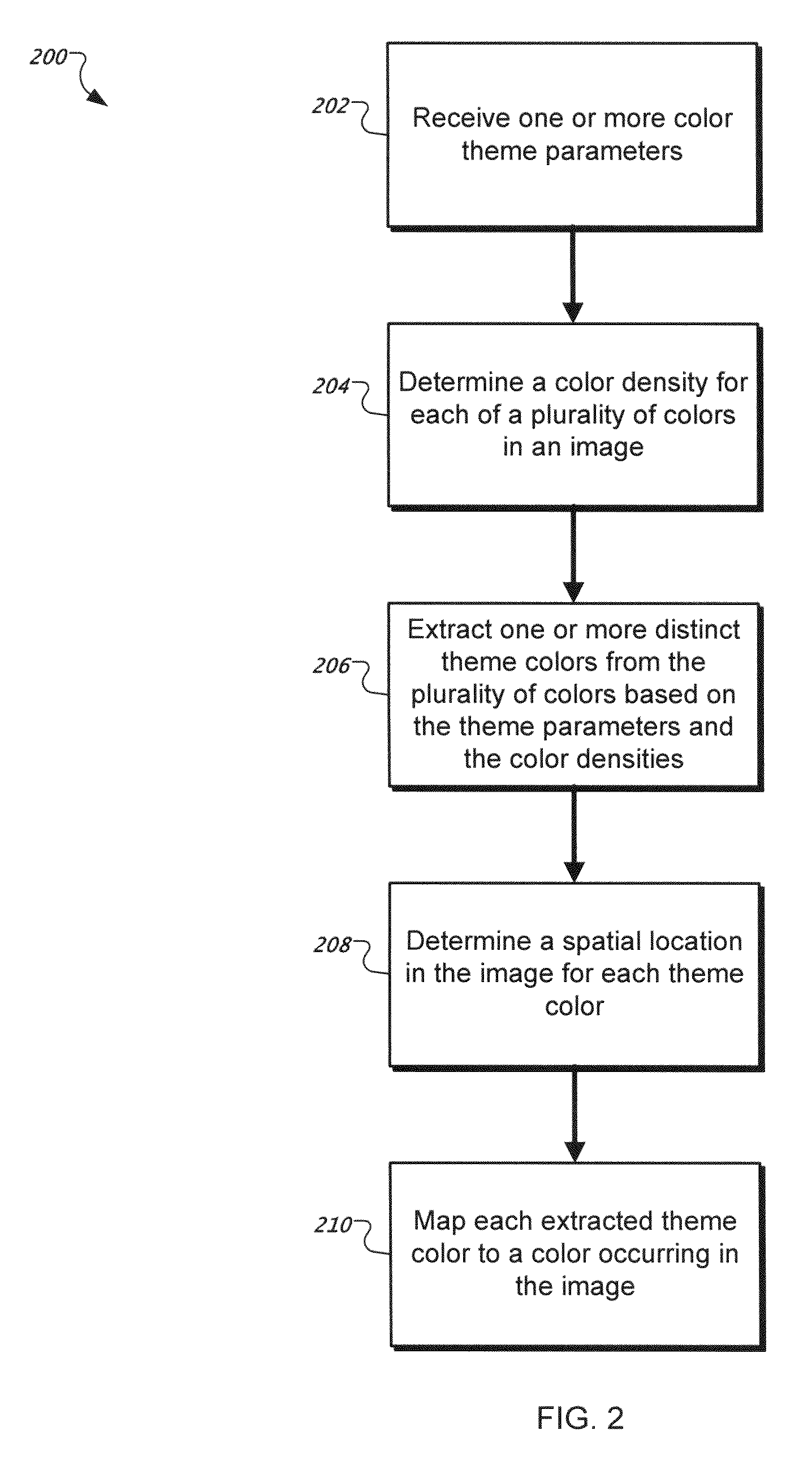 Subjective and locatable color theme extraction for images