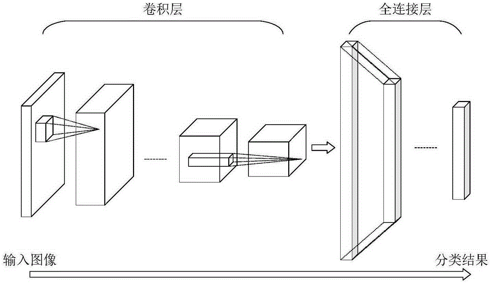 Depth convolution neural network acceleration and compression method based on parameter quantification