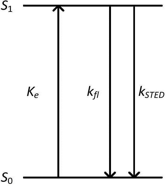 Random positioning super-resolution microscopy method and device based on fluorescence emission suppression mechanism