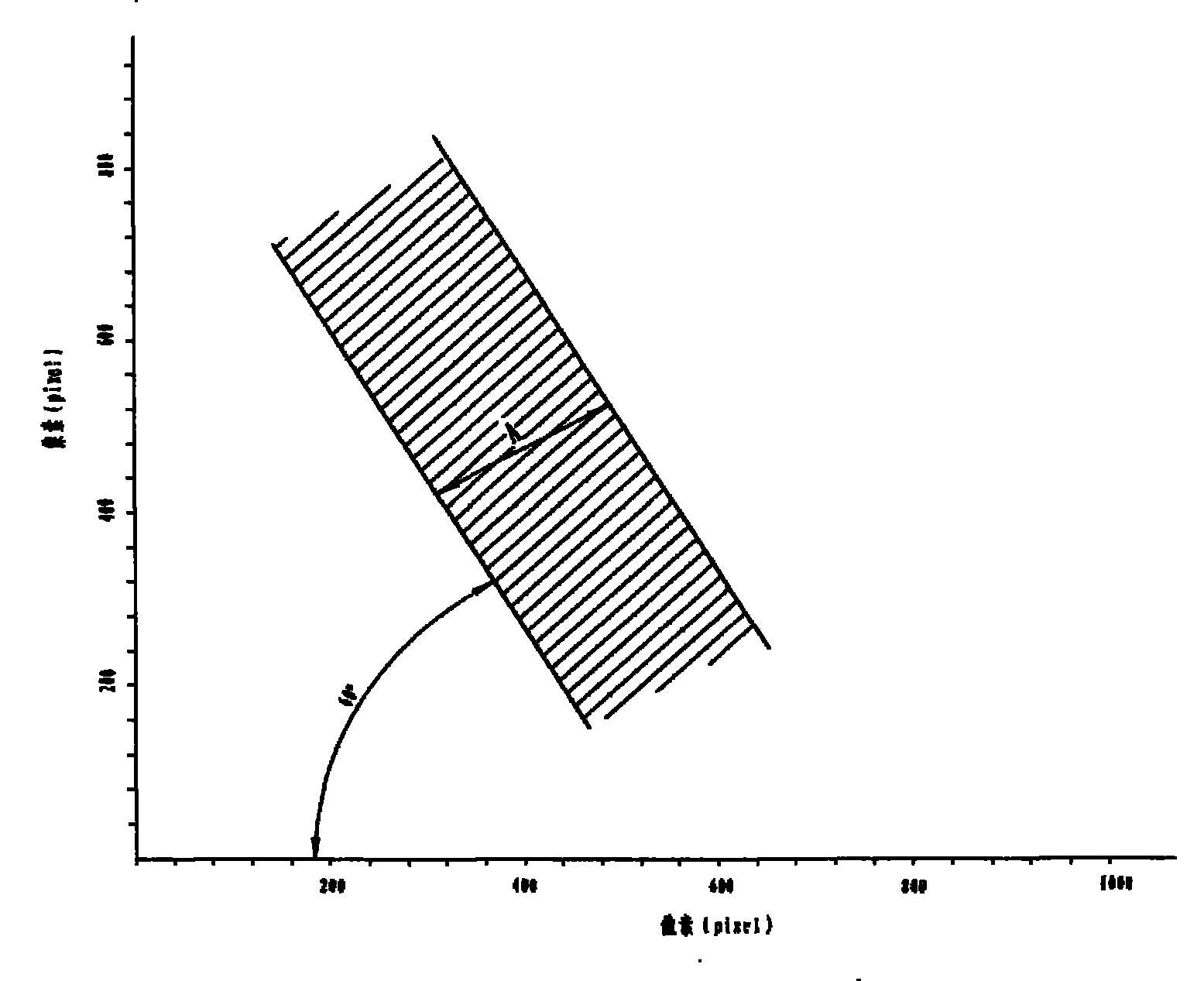 Device and method for measuring point focusing ability of off-axis paraboloidal mirror