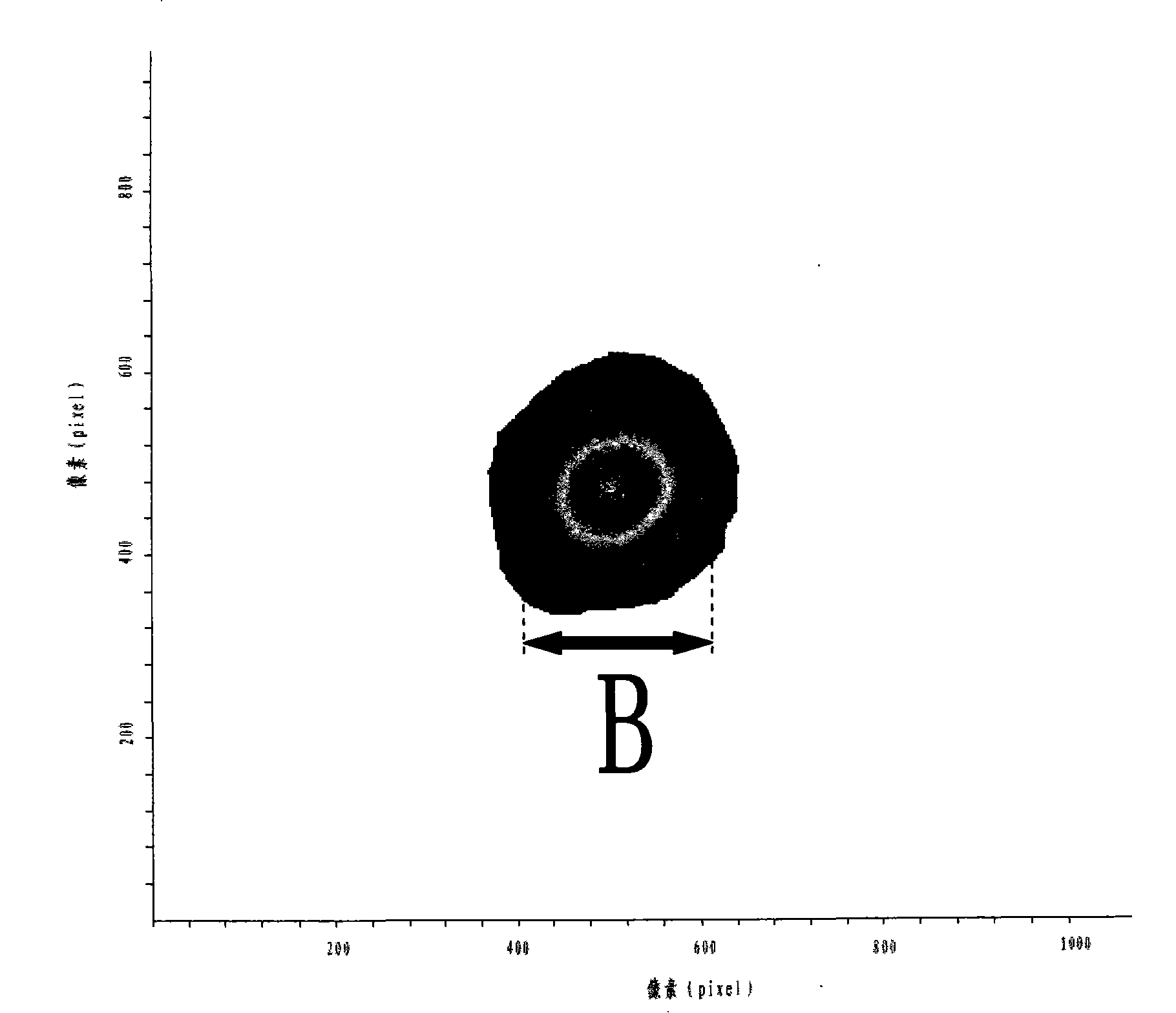 Device and method for measuring point focusing ability of off-axis paraboloidal mirror