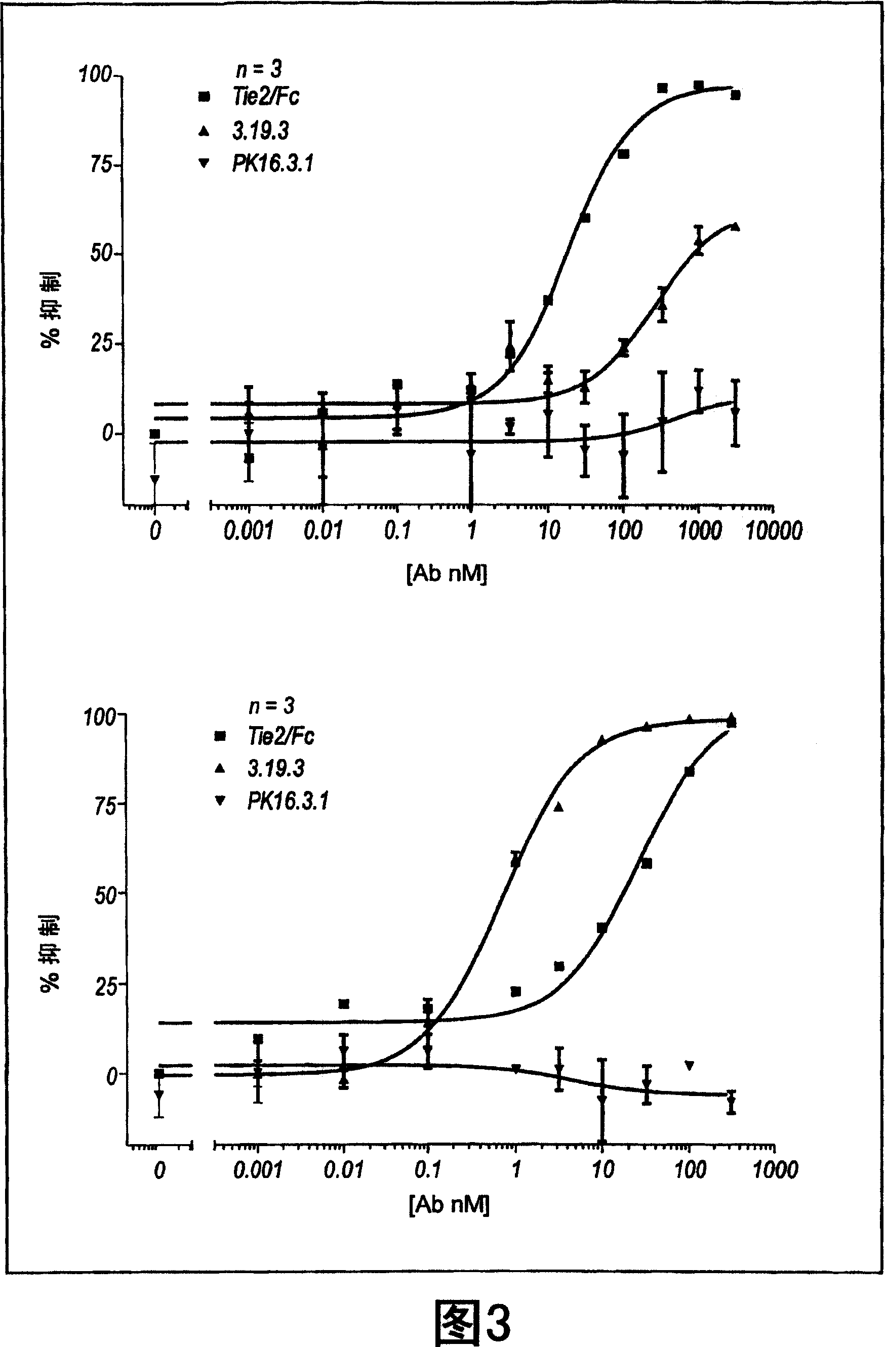 Antibodies directed to angiopoietin-2 and uses thereof