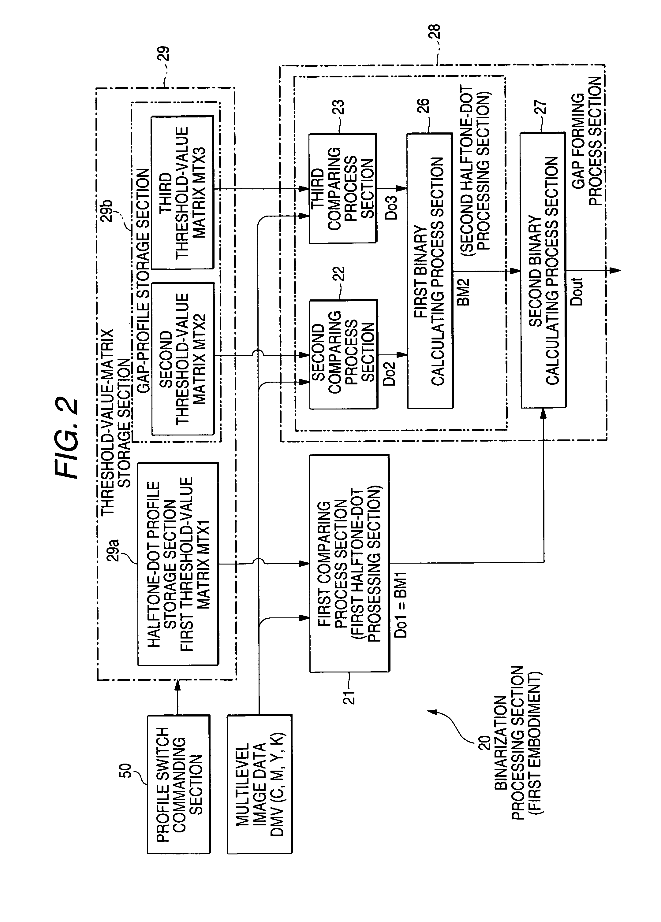 Halftone dot formation method and apparatus for reducing layer thickness of coloring material inside halftone dots, and image formation apparatus