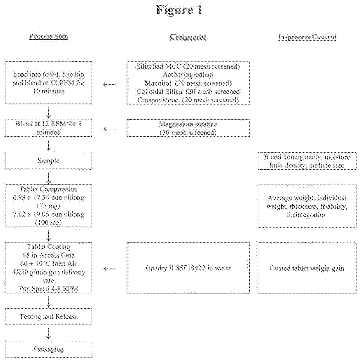 Opioid receptor modulator dosage formulations