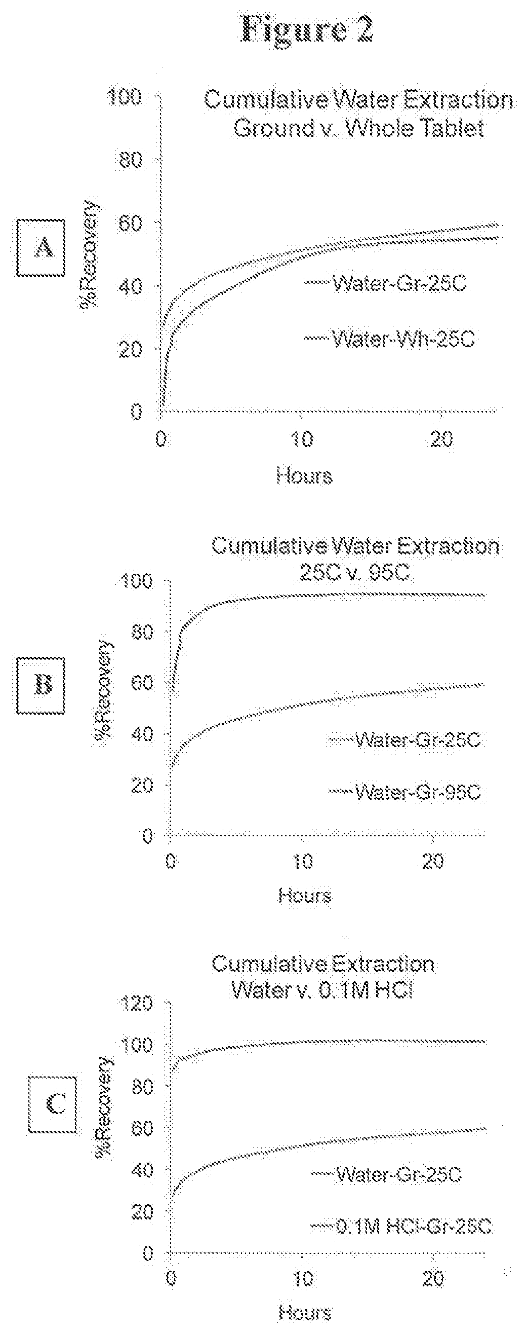 Opioid receptor modulator dosage formulations