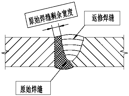 A welding rework assessment method