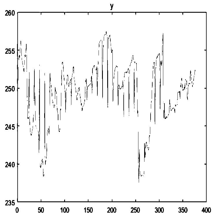 Infant abnormal behavior detection method based on meanshift algorithm and SVM