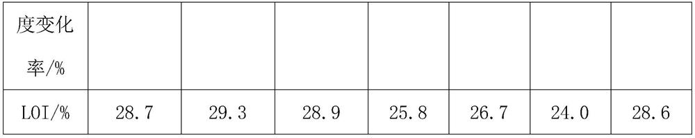 Chemical-corrosion-resistant insulating material and preparation method thereof