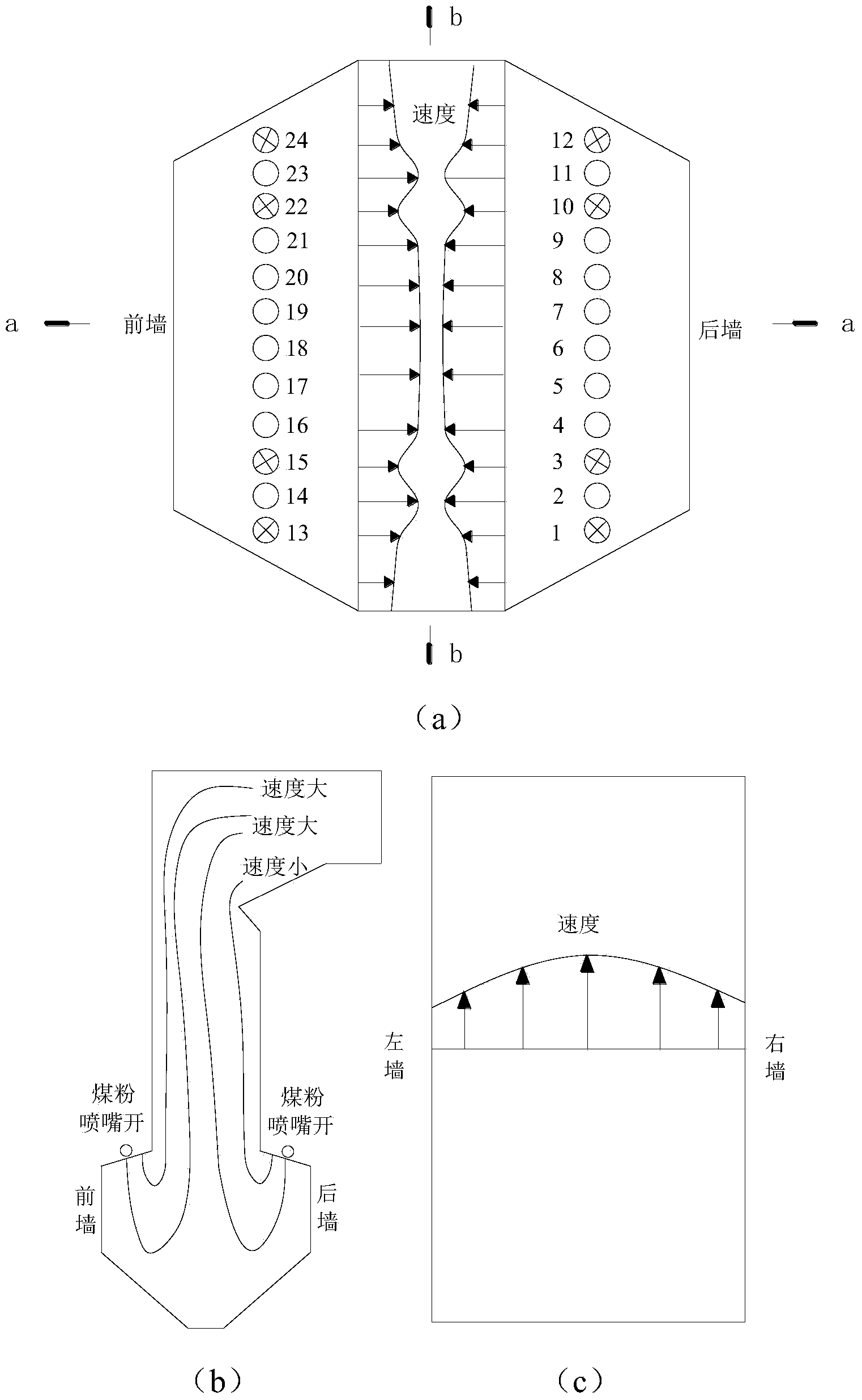 Denitrification operation optimization method of SCR (selective catalytic reduction) system of W flame boiler