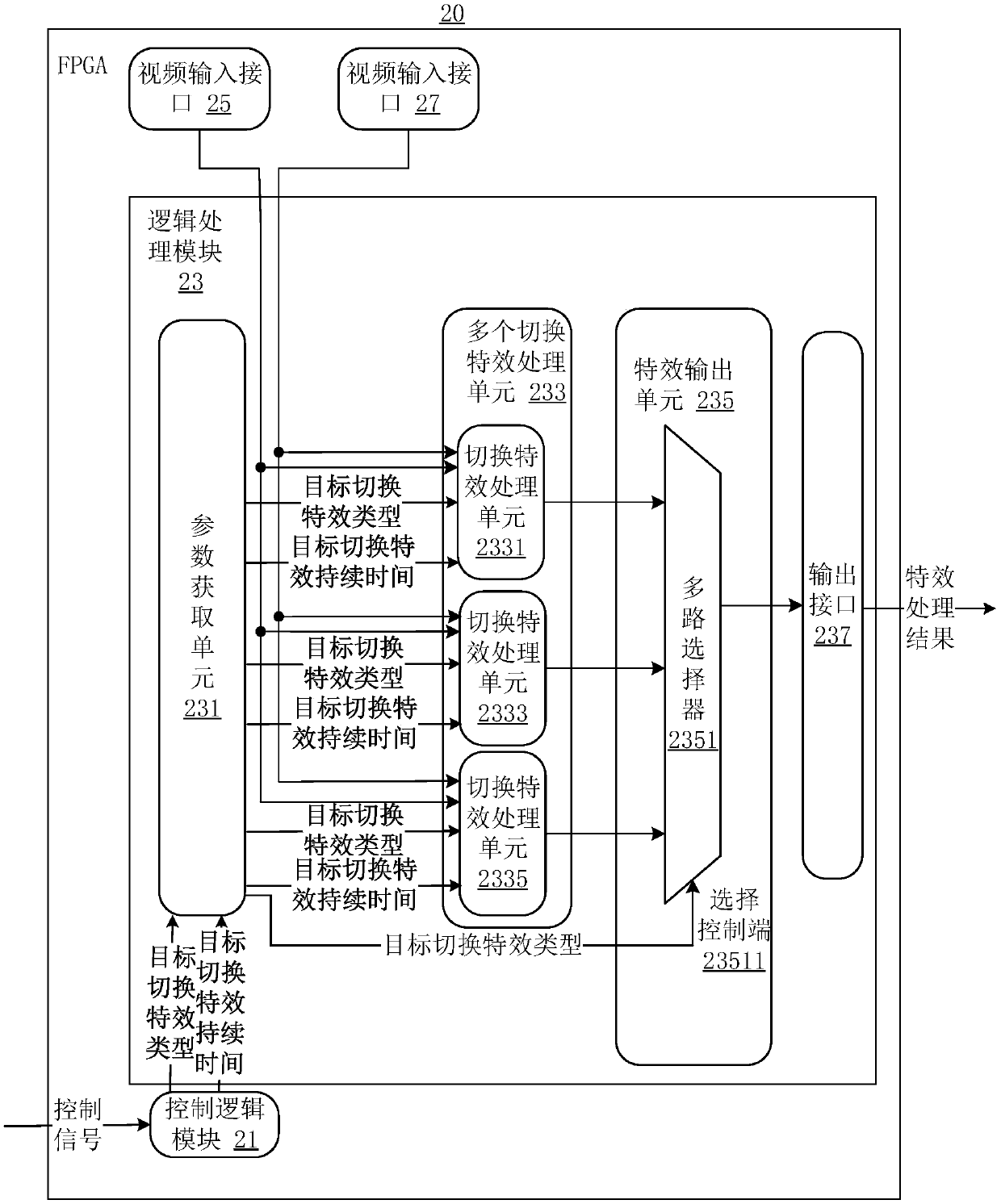 Apparatus for achieving video source switching special effects and method for achieving video source switching special effects