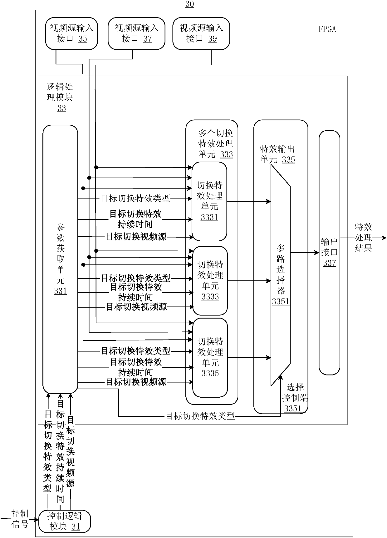 Apparatus for achieving video source switching special effects and method for achieving video source switching special effects