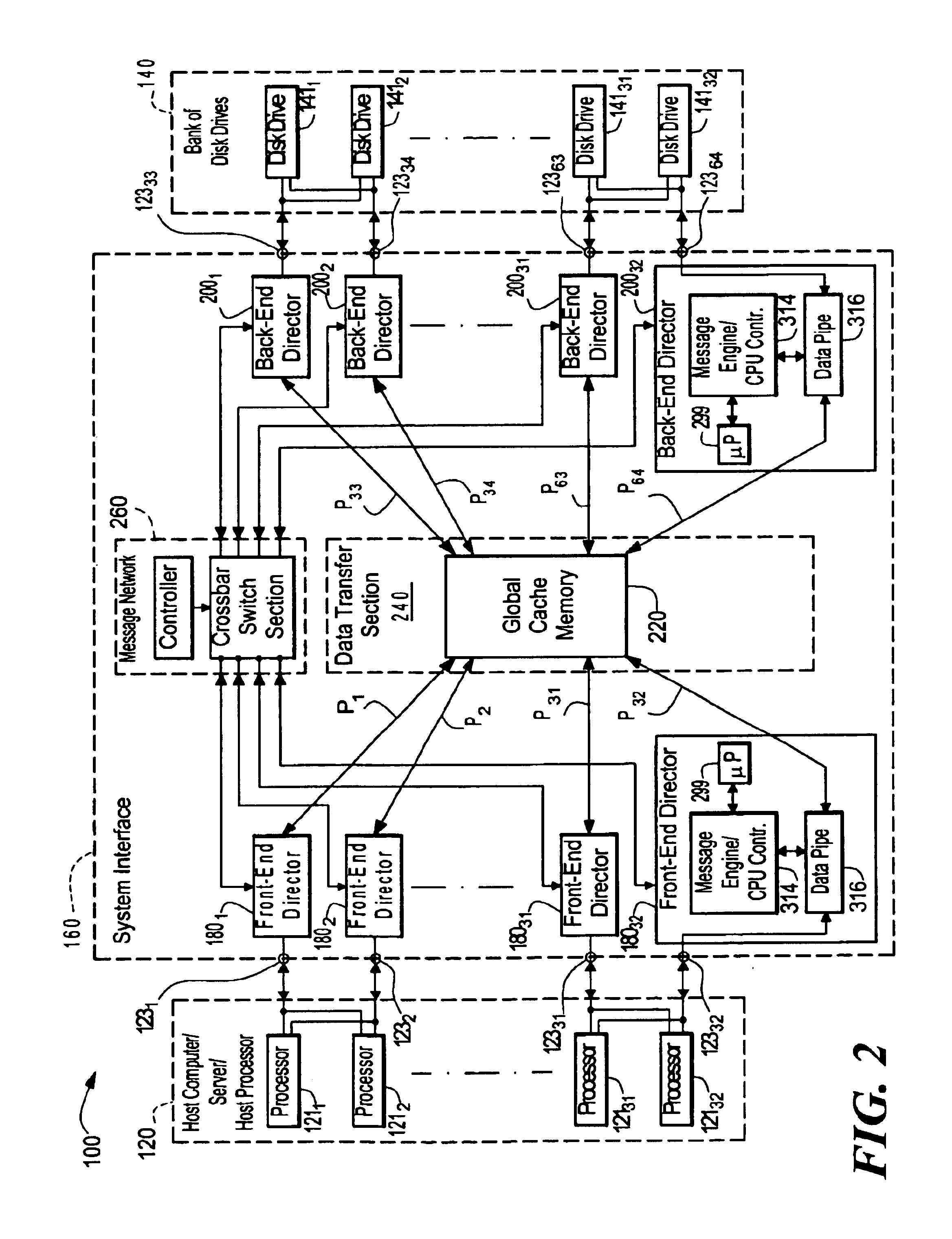 Data storage system having separate data transfer section and message network having bus arbitration