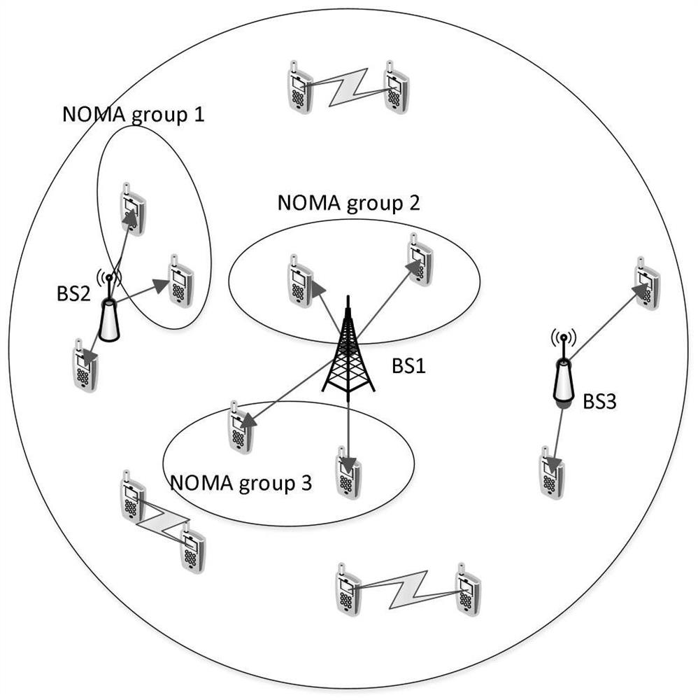 Resource allocation method integrating noma and d2d communication in heterogeneous network
