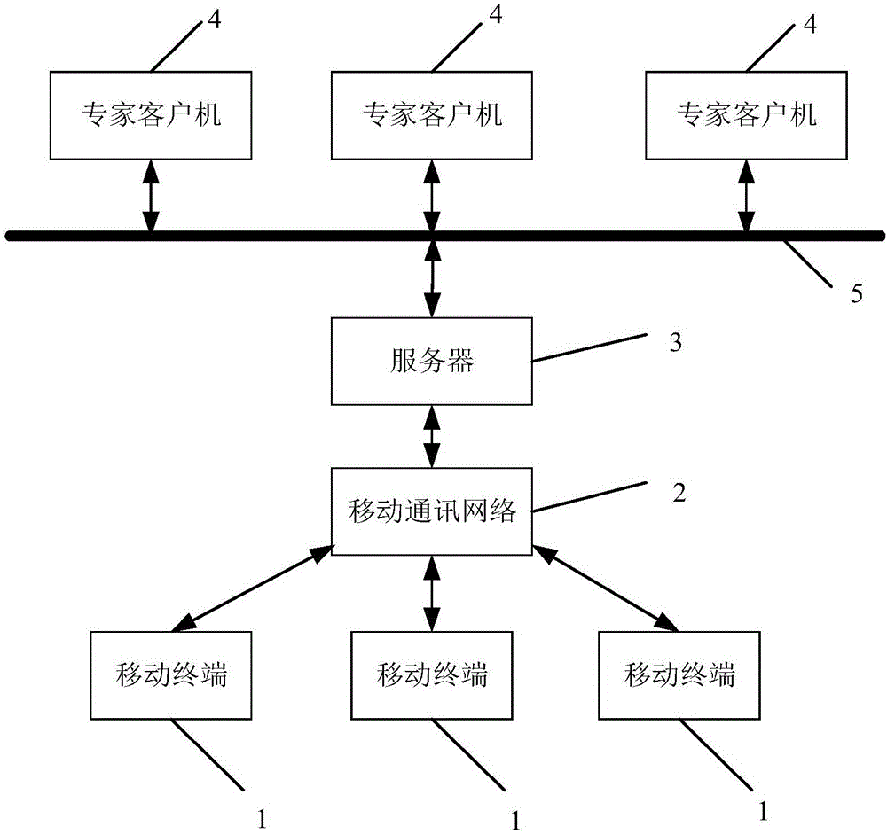 Remote interactive operation and maintenance system for high-voltage cable line