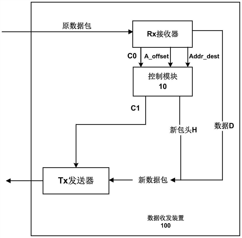 Data transceiving device and method, storage medium and electronic equipment