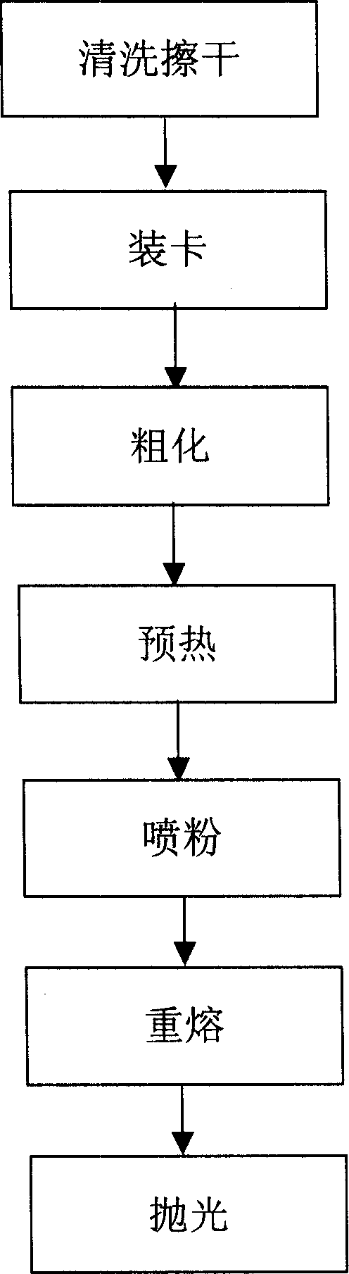 Hot spray process to form alloy coating on the surface of oil pumping polished AOC alloy rod