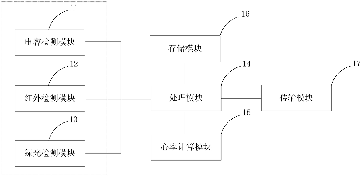 Wearing detection system and method, electronic terminal and computer readable storage medium