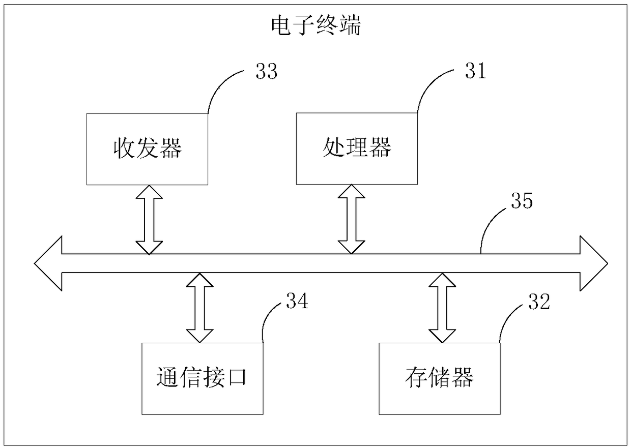 Wearing detection system and method, electronic terminal and computer readable storage medium