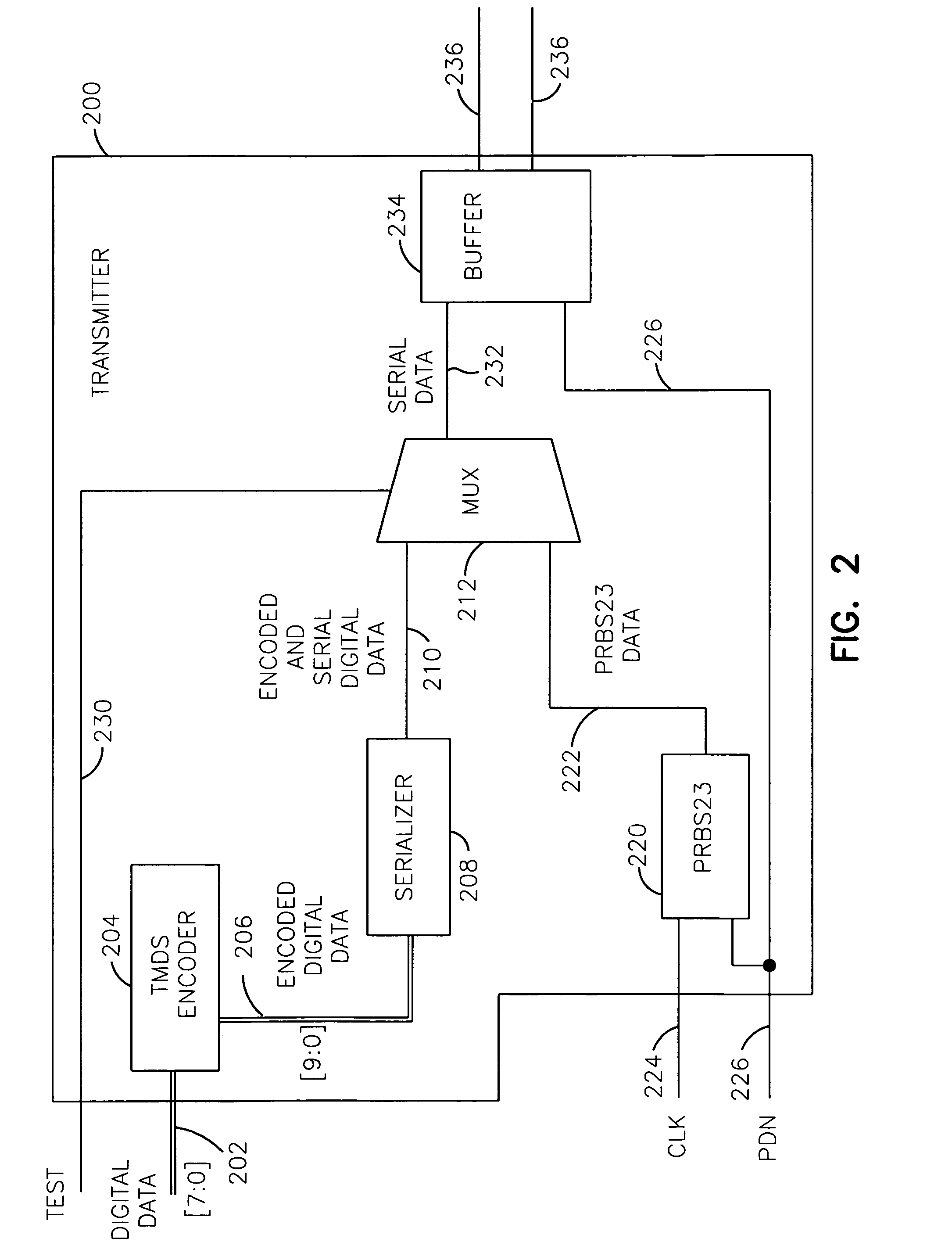 DVI link with circuit and method for test