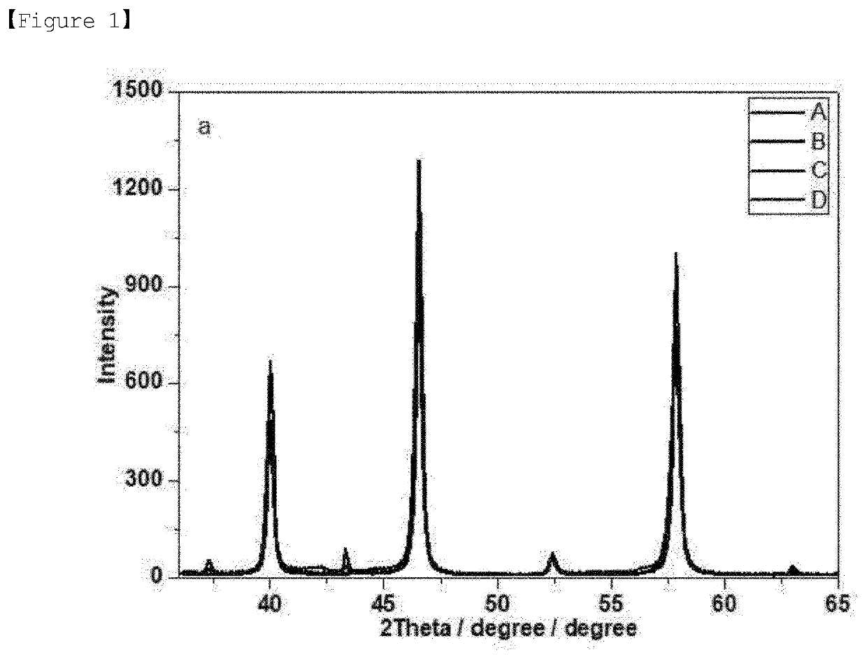 Perovskite metal oxide catalyst, in which metal ion is substituted, for reducing carbon deposition, preparation method therefor, and methane reforming reaction method using same