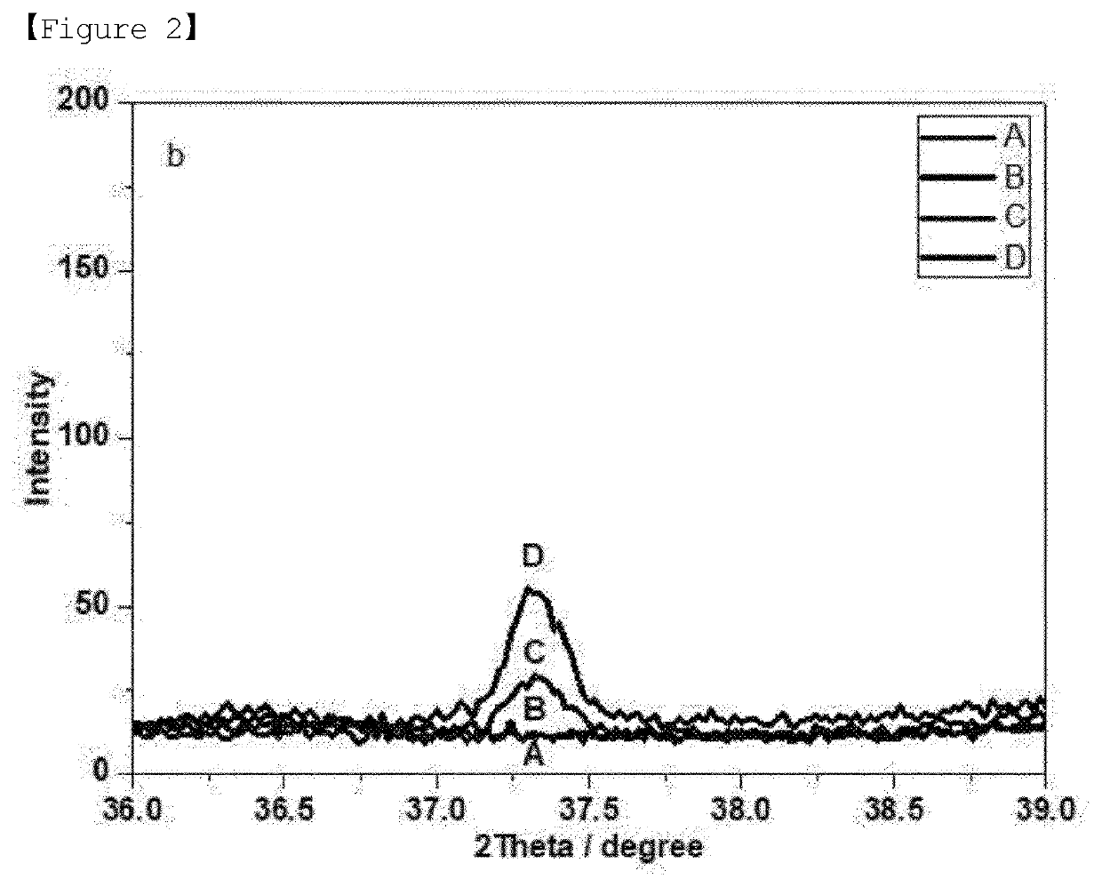 Perovskite metal oxide catalyst, in which metal ion is substituted, for reducing carbon deposition, preparation method therefor, and methane reforming reaction method using same